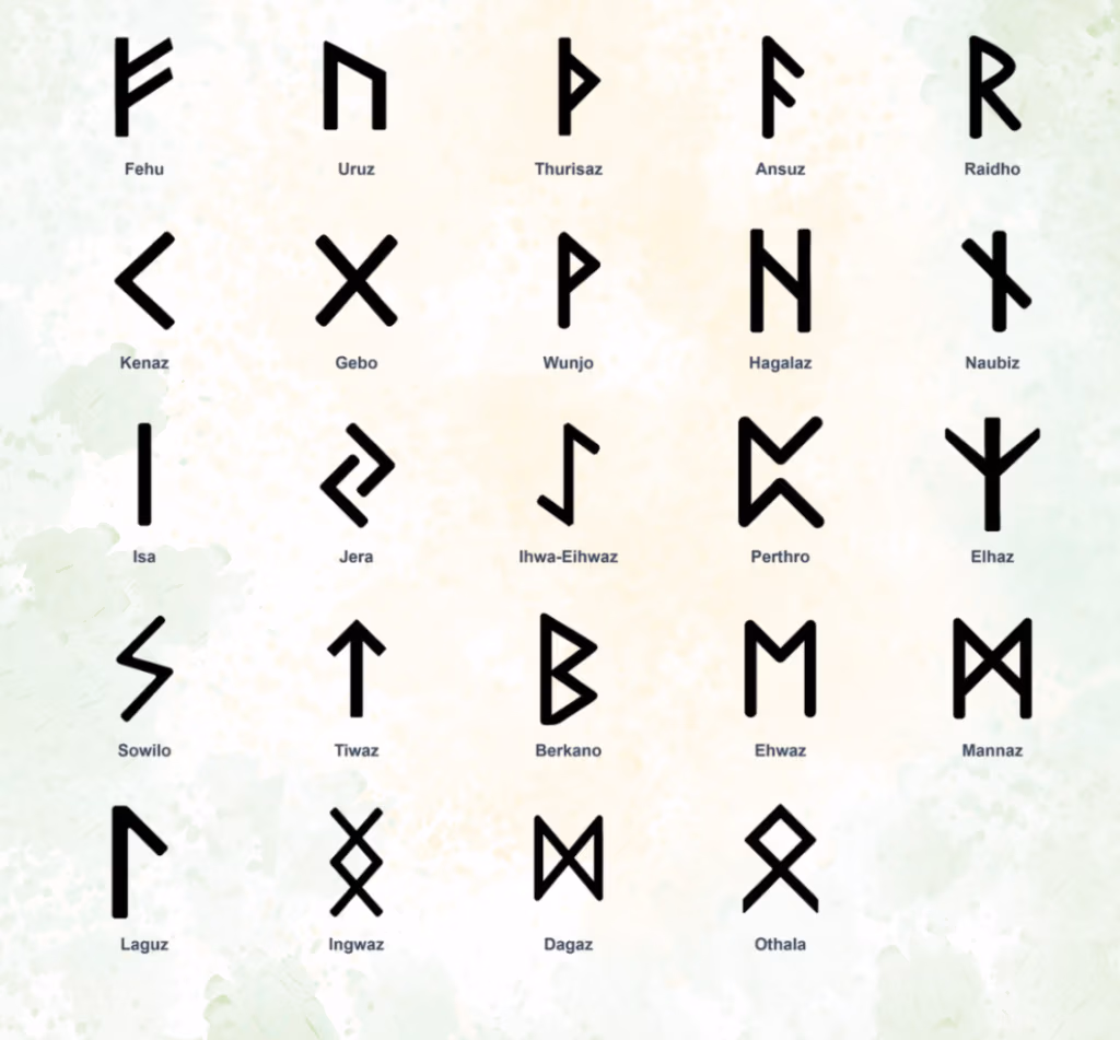 The 24 letters of the rune alphabet